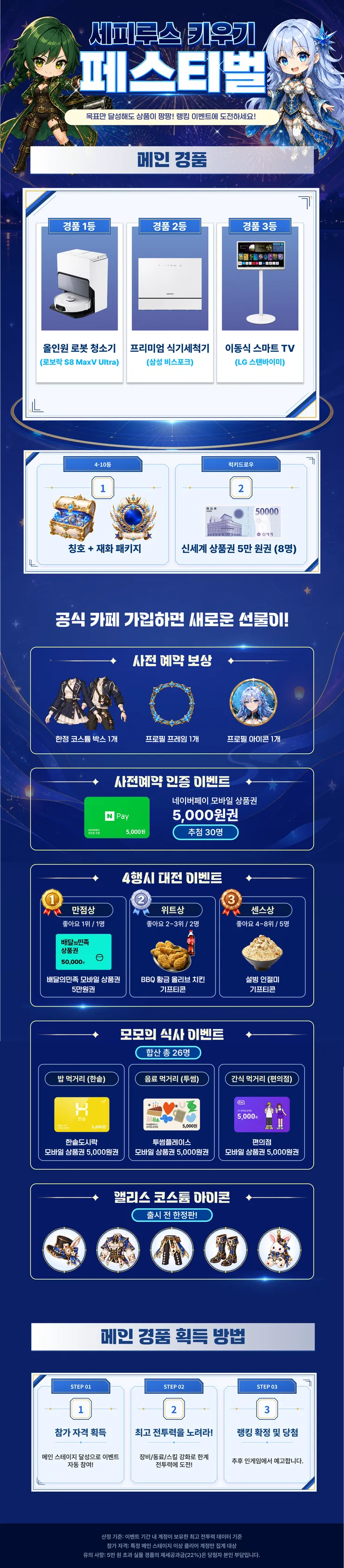 세피루스 키우기 페스티벌 — 목표만 달성해도 상품이 팡팡, 랭킹 이벤트에 도전하세요. 메인 경품: 1등 올인원 로봇 청소기(로보락 S8 MaxV Ultra), 2등 프리미엄 식기세척기(삼성 비스포크), 3등 이동식 스마트 TV(LG 스탠바이미), 4-10등 칭호와 재화 패키지, 럭키드로우 신세계 상품권 5만 원권 8명. 공식 카페 가입 보상 — 사전 예약 보상: 한정 코스튬 박스 1개, 프로필 프레임 1개, 프로필 아이콘 1개. 사전예약 인증 이벤트: 네이버페이 모바일 상품권 5천 원권 추첨 30명. 4행시 대전 이벤트: 만점상 좋아요 1위 1명 배달의민족 모바일 상품권 5만 원권, 위트상 좋아요 2-3위 2명 BBQ 황금올리브 치킨 기프티콘, 센스상 좋아요 4-8위 5명 설빙 인절미 기프티콘. 모모의 식사 이벤트 합산 총 26명: 한솥도시락·투썸플레이스·편의점 모바일 상품권 각 5천 원권. 앨리스 코스튬 아이콘 출시 전 한정판 5종. 메인 경품 획득 방법: 1단계 메인 스테이지 달성으로 이벤트 자동 참여, 2단계 장비·동료·스킬 강화로 한계 전투력에 도전, 3단계 랭킹 확정 및 당첨.